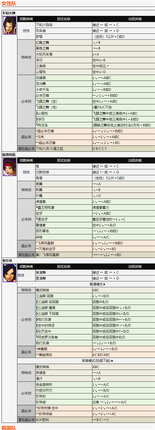 拳皇2002風(fēng)云再起出招表 全角色技能釋放方法分享