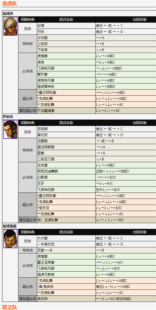 拳皇2002風(fēng)云再起出招表 全角色技能釋放方法分享