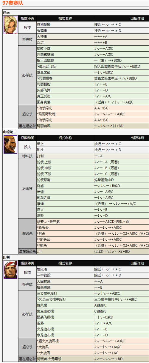 拳皇2002風(fēng)云再起出招表 全角色技能釋放方法分享