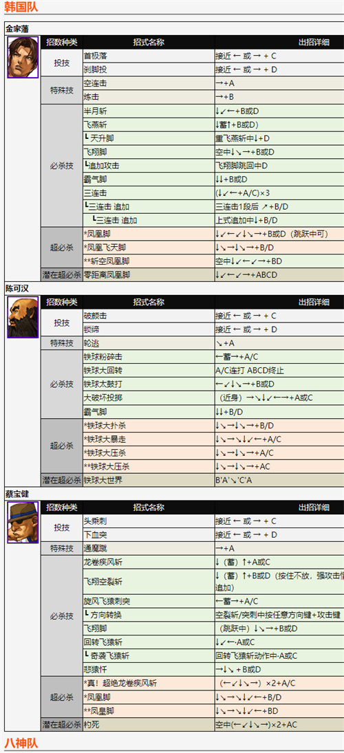 拳皇2002風(fēng)云再起出招表 全角色技能釋放方法分享