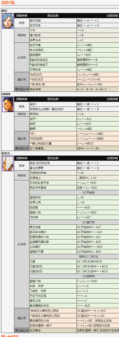 拳皇2002風(fēng)云再起出招表 全角色技能釋放方法分享