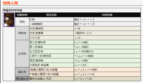 拳皇2002風(fēng)云再起出招表 全角色技能釋放方法分享