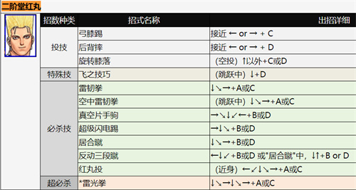 拳皇二階堂紅丸出招表 二階堂紅丸技能釋放方法匯總