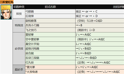 拳皇二階堂紅丸出招表 二階堂紅丸技能釋放方法匯總