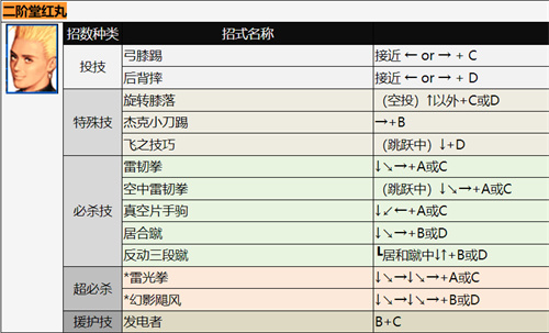 拳皇二階堂紅丸出招表 二階堂紅丸技能釋放方法匯總