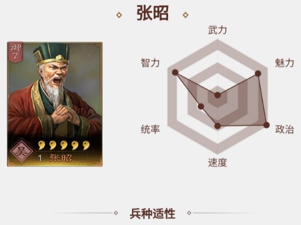 三國志戰(zhàn)略版張昭技能加點分享