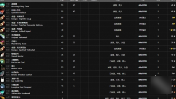 魔獸世界wlk斑點(diǎn)黃尾魚(yú)配方在哪購(gòu)買(mǎi)